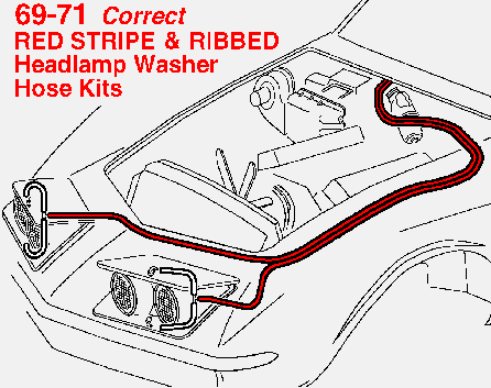 Dr. Rebuild's 1969-1971 Corvette Head Lamp Washer Hose Kits
